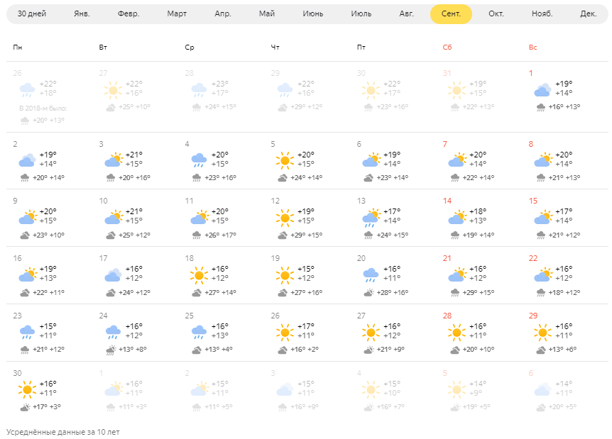 Средняя температура в Праге в сентябре